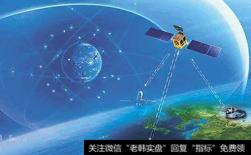 北斗导航产业