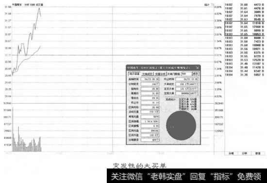 五种常见的<a href='/cgjq/289073.html'>盘口</a>异动分析