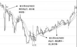 下跌趋势个股的有效拐点战法关键战术：确保非“一日游”行情