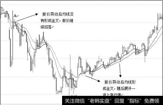 60分钟周期均线金叉