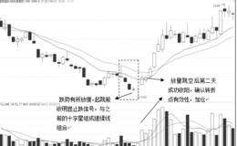 下跌趋势个股的有效<em>拐点战法</em>典型案例：荃银高科