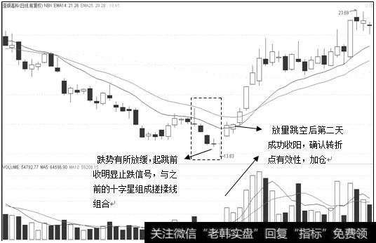 标的股日K图