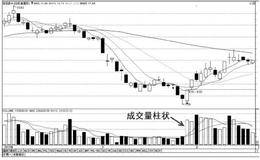 如何从成交量把握短线机会：什么是成交量