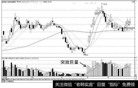 突放巨量