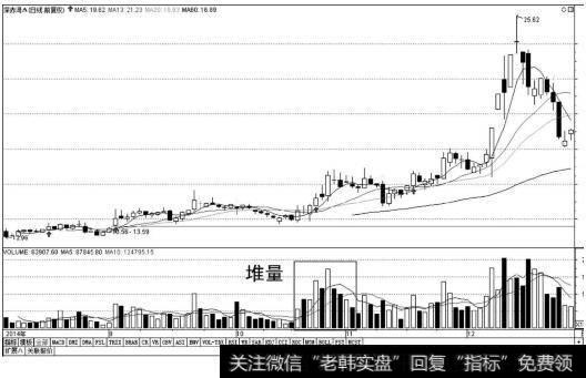 堆量