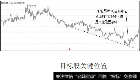 目标股关键位置