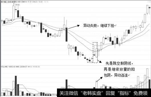 标的股日K线