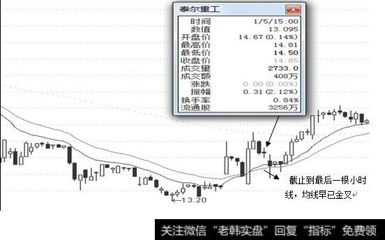 标的股60分钟K线