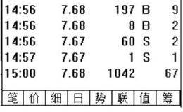 如何从成交量把握短线机会：认识买盘和卖盘