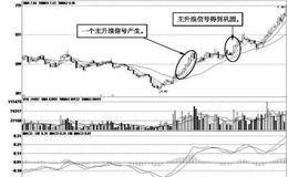 主升浪启动信号的评估：主升浪信号的巩固