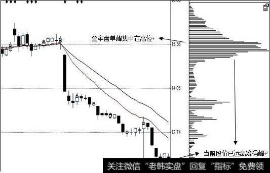 标准超跌股图样