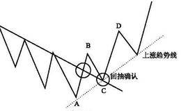 主升浪启动信号的评估：主升浪信号再生成