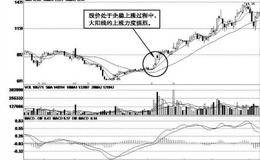 如何从前日K线判断主升浪的力度？