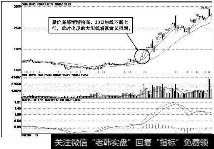 阳煤化工（600691）k线走势图