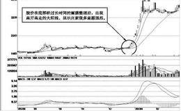 如何从前日K线判断主升浪的力度？