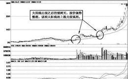 如何从次日K线判断主升浪的力度？