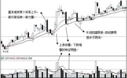 超跌股及低位股筹码战法原理：判定筹码集中性质，狙击“孕妇”式庄家