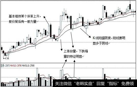 低位收集筹码型日K图