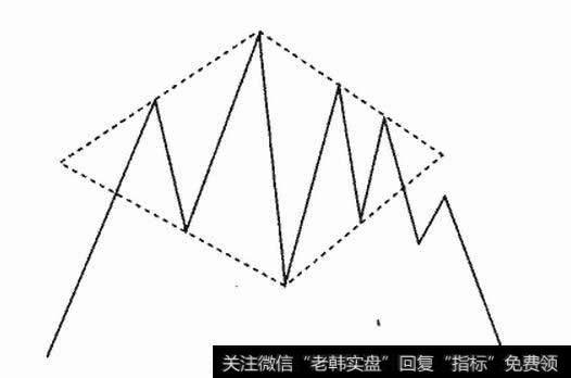 标准的菱形示意图