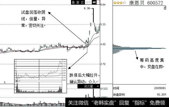 监控目标股异动