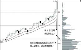 妖股筹码战法原理：主力低位锁定筹码