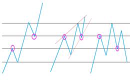 股市炼金术:所有顶部都逃不出这个规律