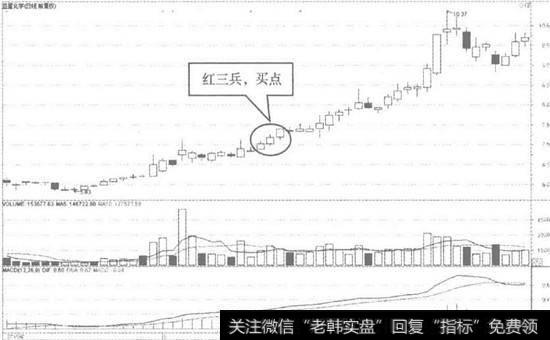 亚星化学日K线