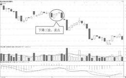 k线的下跌持续形态
