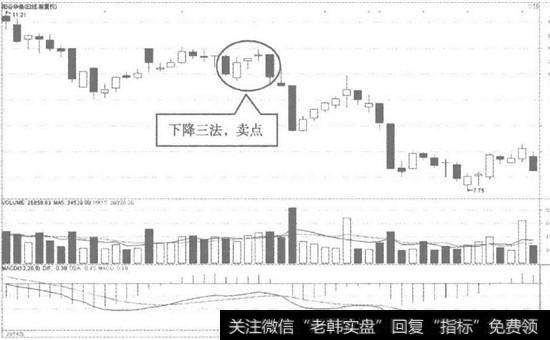 阳谷华泰日K线