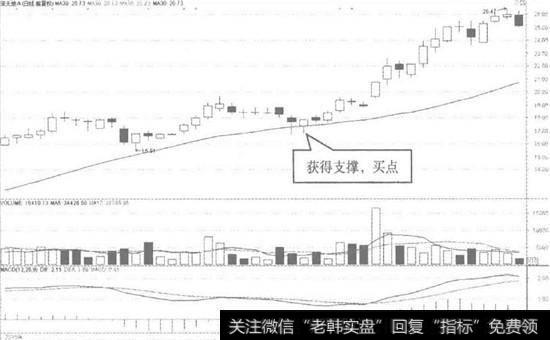 深天地A日K线