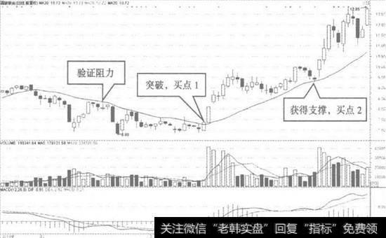 国旅联合日K线