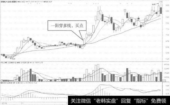 深南电A日K线