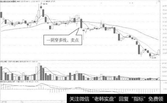 登云股份日K线