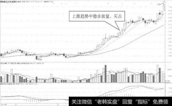 国栋建设日K线