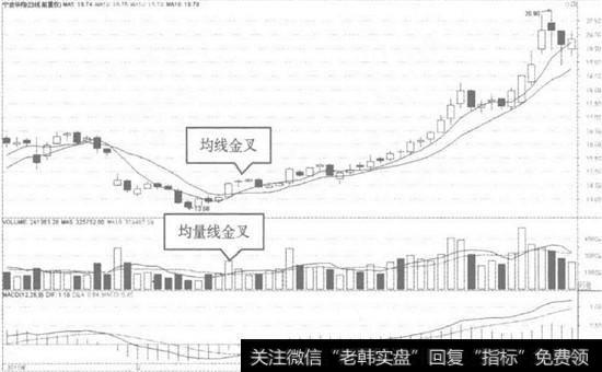 宁波华翔日K线