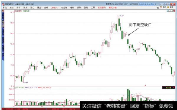 向下跳空缺口