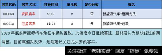 新能源车概念