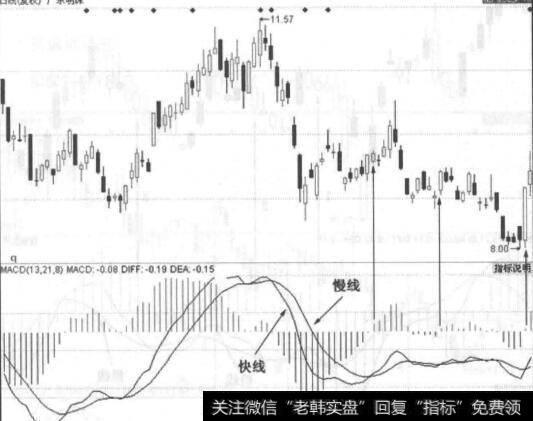 图5-4<a href='/shiyuzhu/117732.html'>广东明珠</a>走势图