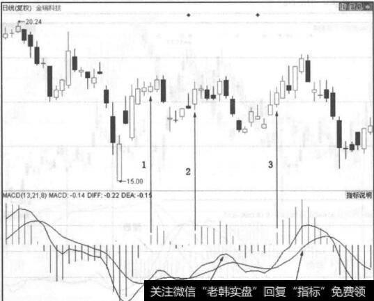 图5-5金瑞科技走势图