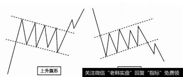 标准的上升旗形和下降旗形示意图