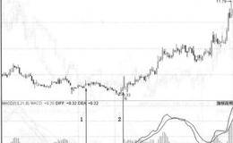 两处MACD指标在零轴附近金叉情况的案例解读