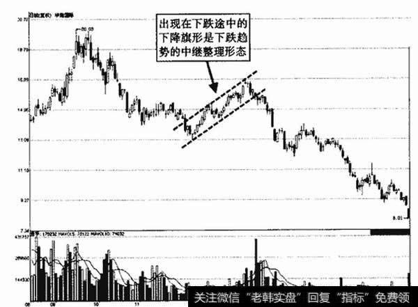 华能国际下降旗形示意图