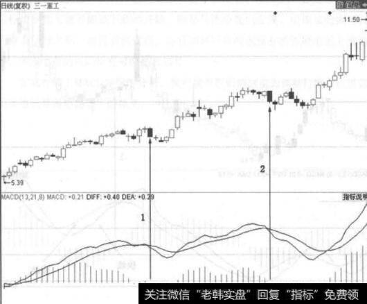 图5-26<a href='/ggnews/288329.html'>三一重工</a>走势图