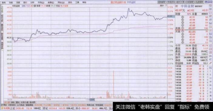 <a href='/gsczbzs/118480.html'>个股分时图</a>