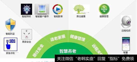 工信部持续推进智慧养老产业发展产业空间巨大