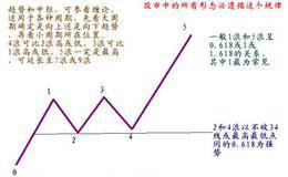 股市的规律是什么?