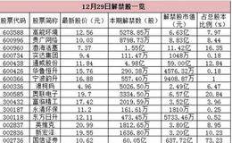 早知道：《芳华》票房突破10亿 国际巨头上调钛白粉价格