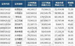 股指磨底磨心！有大资金在悄悄布局 8只股票逆势获增仓