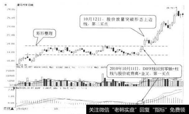 星马汽车日K线