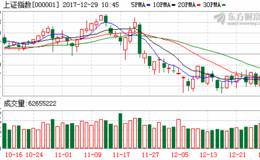 周期与消费共舞成就2018开门红